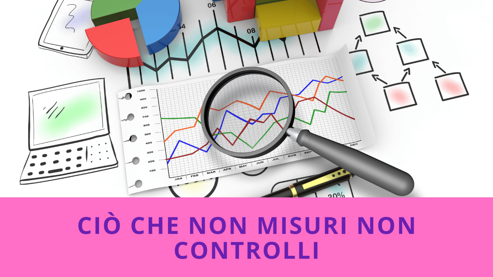 ciò che non misuri non controlli